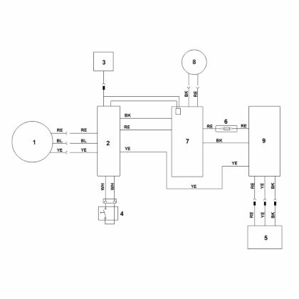 Imagem de F - Esquema de ligaçàµes RMA 2.2 RPV