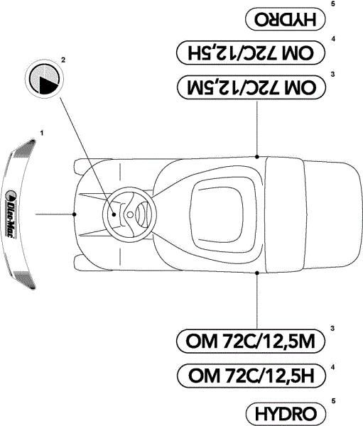 Labels (2/2) OM 72C/12,5H France Cat.2010 Garden tractor (only for the French market)