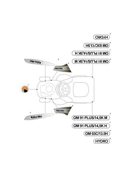 Labels (2/2) OM 91PLUS/14,5K M Cat.2011 Garden tractor