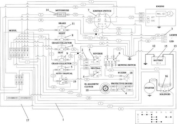 Electrical parts OM 124/24 KH (K2400AVD V-Twin) Cat. 2018 Garden tractor