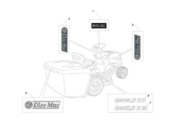 Labels (2/2) OM 84/14,5 K H Cat. 2021 Garden tractor