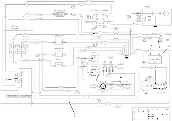 Electric diagram APACHE 92 EVO Cat.2022 Garden tractor