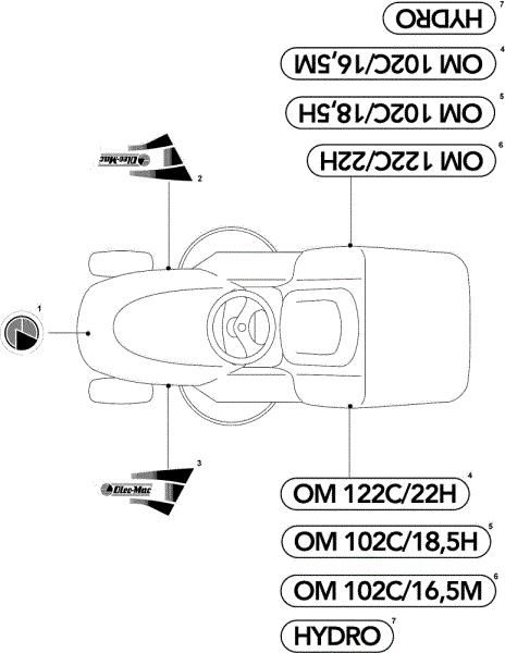 Labels (2/2) OM 122C/22H Cat.2008 Garden tractor