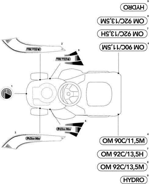 Etiquetas (2/2) OM 91C/11,5M Cat.2010 Tractor