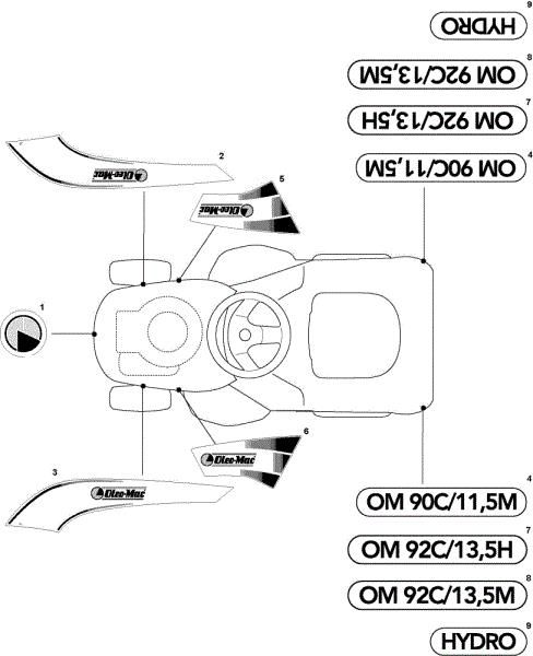 Etiquetas (2/2) OM 93C/13,5H Cat.2010 Tractor
