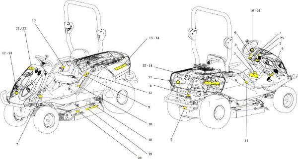 Etiquetas CHEYENNE (B&S) Cat. 2017 Tractor